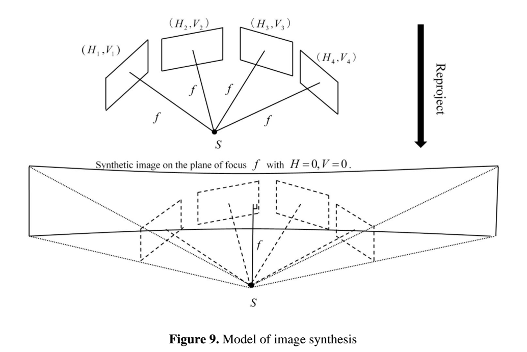 modelofSynthetic